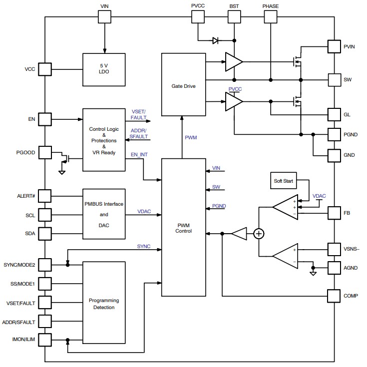 Block Diagram - onsemi NCP3286 Stackable Synchronous Buck Regulator